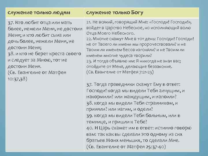 служение только людям служение только Богу 37. Кто любит отца или мать более, нежели