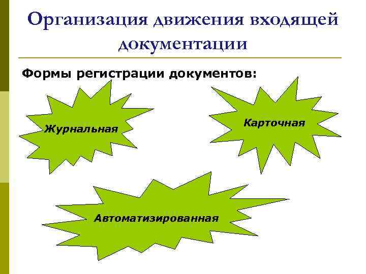 Организация движения входящей документации Формы регистрации документов: Журнальная Автоматизированная Карточная 