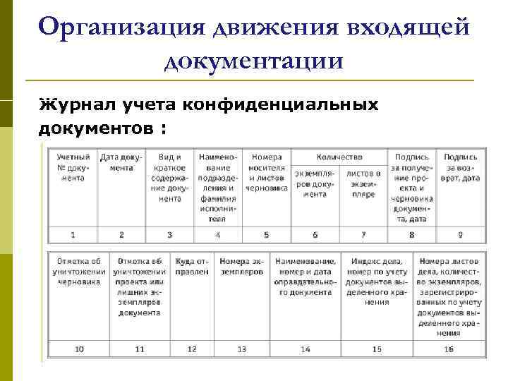 Организация движения входящей документации Журнал учета конфиденциальных документов : 