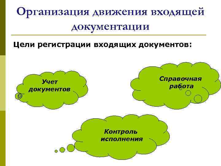 Организация движения входящей документации Цели регистрации входящих документов: Справочная работа Учет документов Контроль исполнения