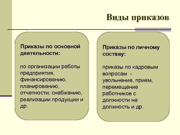 Виды приказов Приказы по основной деятельности: Приказы по личному составу: по организации работы предприятия,