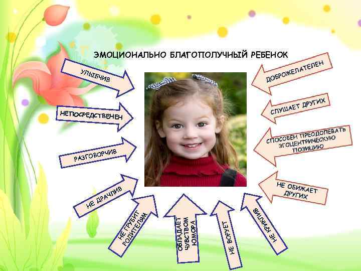 ЭМОЦИОНАЛЬНО БЛАГОПОЛУЧНЫЙ РЕБЕНОК УЛЫ БЧИ В НЕПОСРЕДСТВ В И КЛ НЕ И КР ОРУ