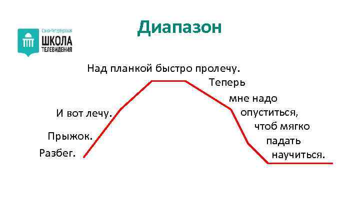 Диапазон Над планкой быстро пролечу. Теперь мне надо опуститься, И вот лечу. чтоб мягко