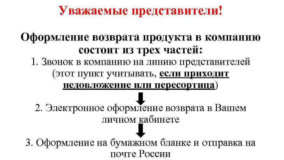 Уважаемые представители! Оформление возврата продукта в компанию состоит из трех частей: 1. Звонок в