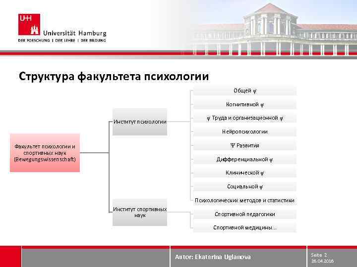 Структура факультета психологии Общей ψ Когнитивной ψ Институт психологии ψ Труда и организационной ψ