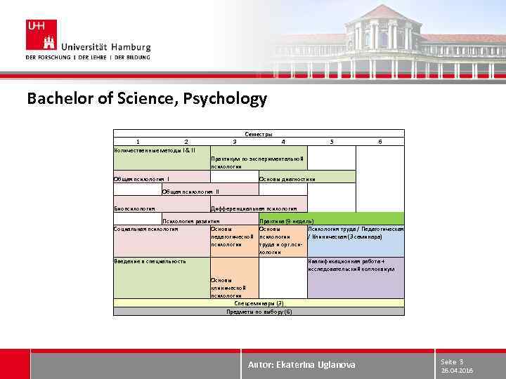 Bachelor of Science, Psychology Семестры 1 2 Количественные методы I & II 3 4