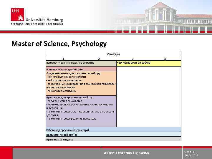 Master of Science, Psychology Семестры 1 Психологические методы и статистика 2 3 Квалификационная работа