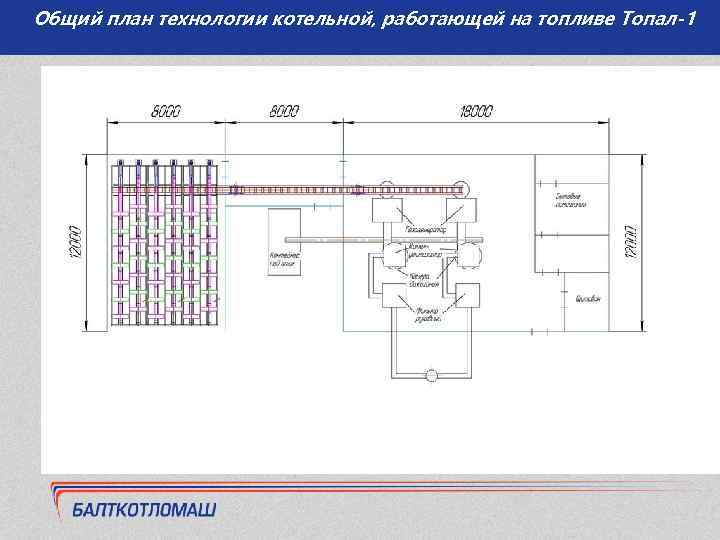 Общий план технологии котельной, работающей на топливе Топал-1 