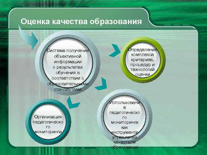 Оценка качества образования Система получения объективной информации о результатах обучения в соответствии с образовательными