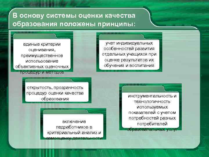 В основу системы оценки качества образования положены принципы: единые критерии оценивания, преимущественное использование объективных