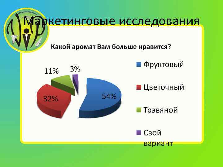 Маркетинговые исследования 