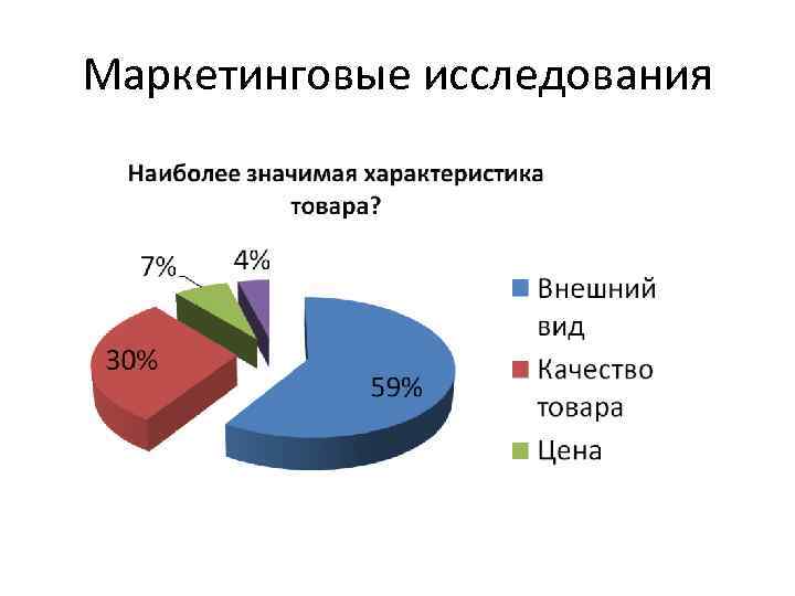 Маркетинговые исследования 