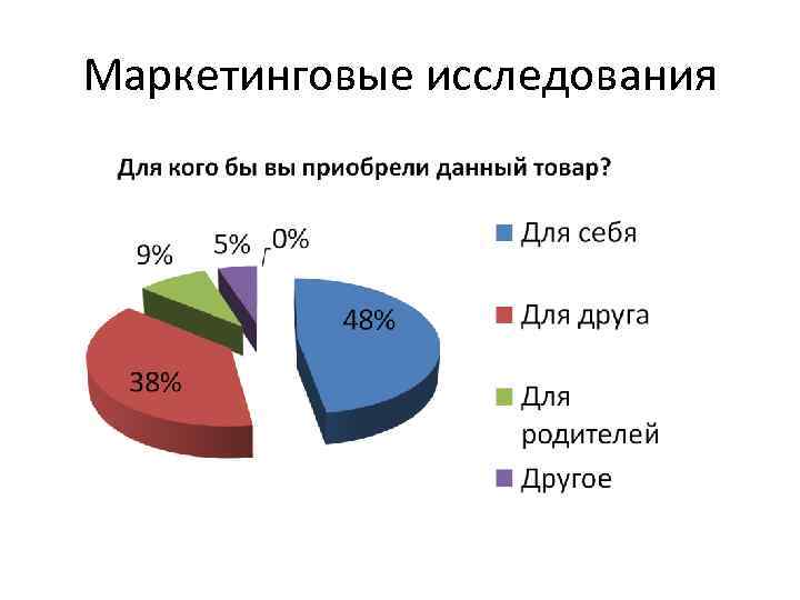 Маркетинговые исследования 