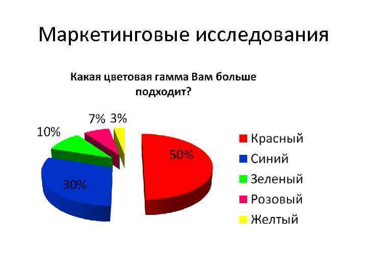 Маркетинговые исследования 