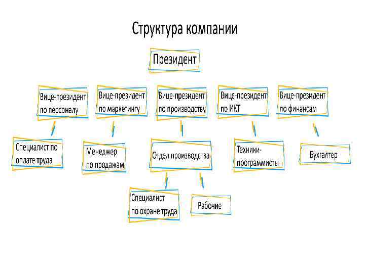 по маркетингу по ИКТ по финансам 