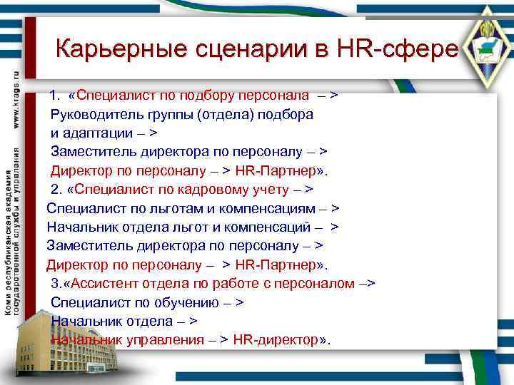 Карьерные сценарии в HR-сфере 1. «Специалист по подбору персонала – > Руководитель группы (отдела)