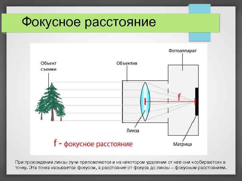 Необходимые фокусные расстояния