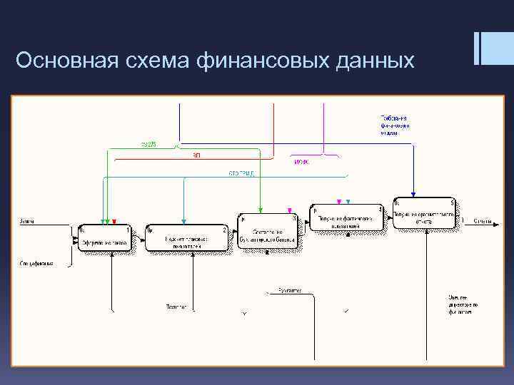 Основная схема финансовых данных 
