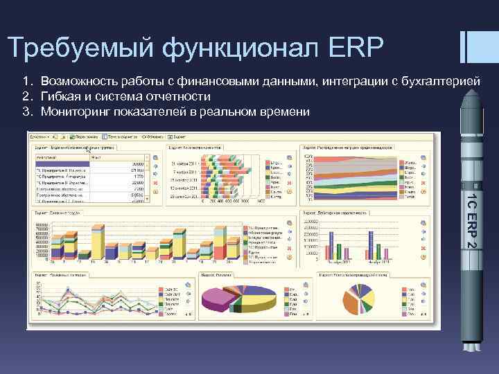 Требуемый функционал ERP 1. Возможность работы с финансовыми данными, интеграции с бухгалтерией 2. Гибкая