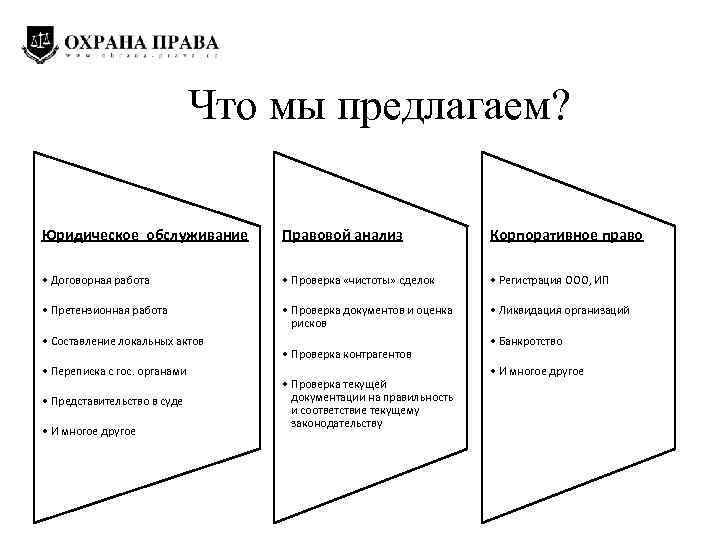 Что мы предлагаем? Юридическое обслуживание Правовой анализ Корпоративное право • Договорная работа • Проверка