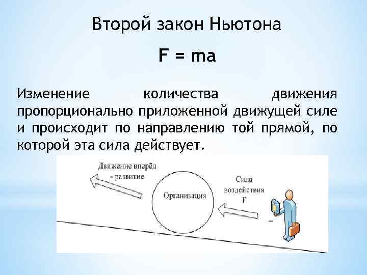 Второй закон Ньютона F = mа Изменение количества движения пропорционально приложенной движущей силе и