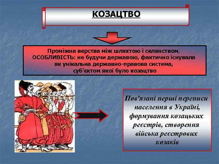КОЗАЦТВО Проміжна верства між шляхтою і селянством. ОСОБЛИВІСТЬ: не будучи державою, фактично існувала як