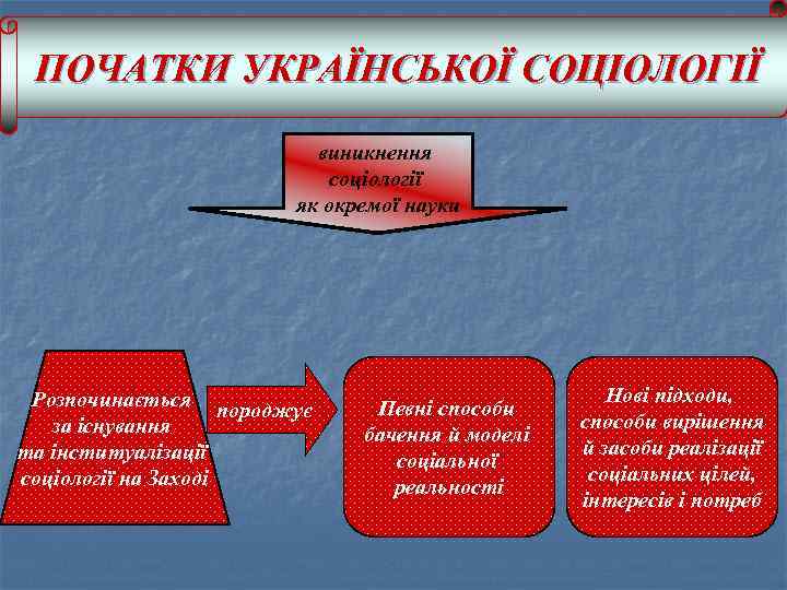 ПОЧАТКИ УКРАЇНСЬКОЇ СОЦІОЛОГІЇ виникнення соціології як окремої науки Розпочинається породжує за існування та інституалізації