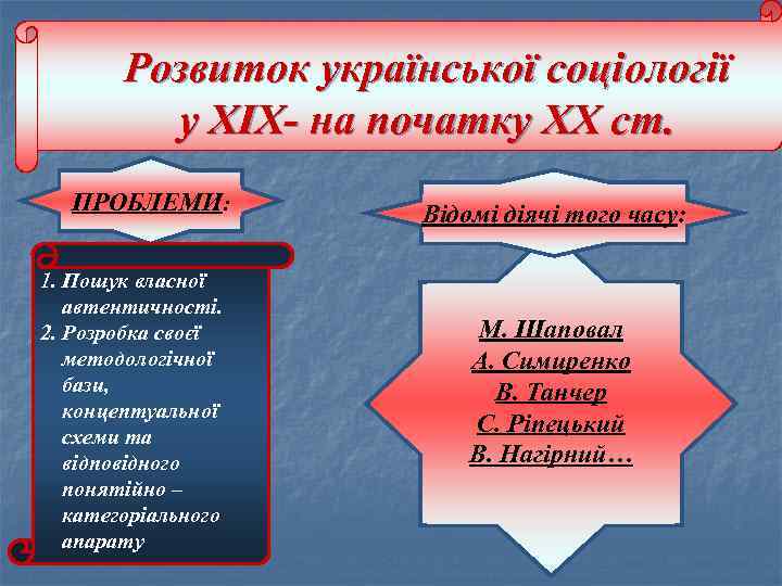 Розвиток української соціології у ХIХ- на початку ХХ ст. ПРОБЛЕМИ: 1. Пошук власної автентичності.