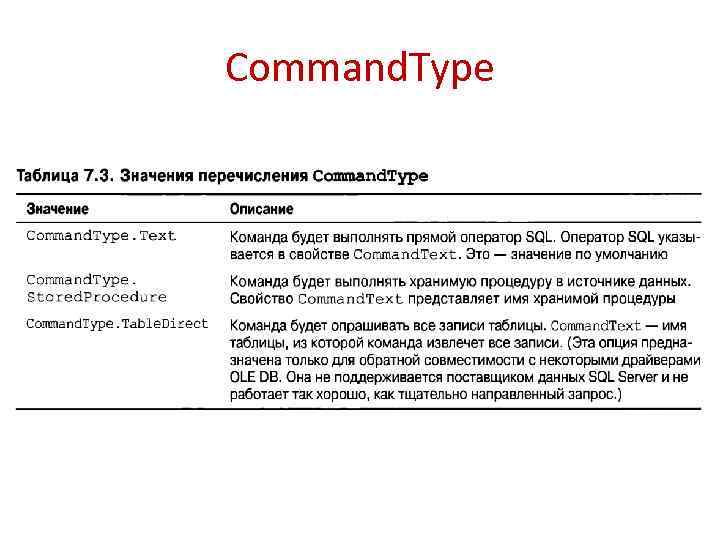 Command. Type 