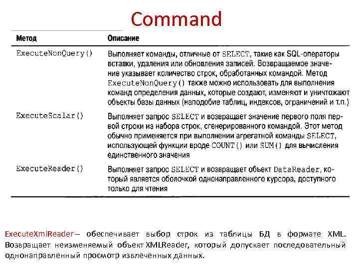 Command Execute. Xml. Reader – обеспечивает выбор строк из таблицы БД в формате XML.