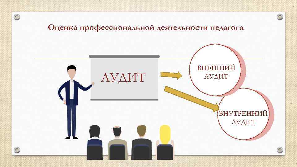 Оценка профессиональной деятельности. Внутренний и внешний аудит. Внутренний аудит и внешний аудит. Внутренний и внешний аудитор. Внешний и внутренний аудит картинки.