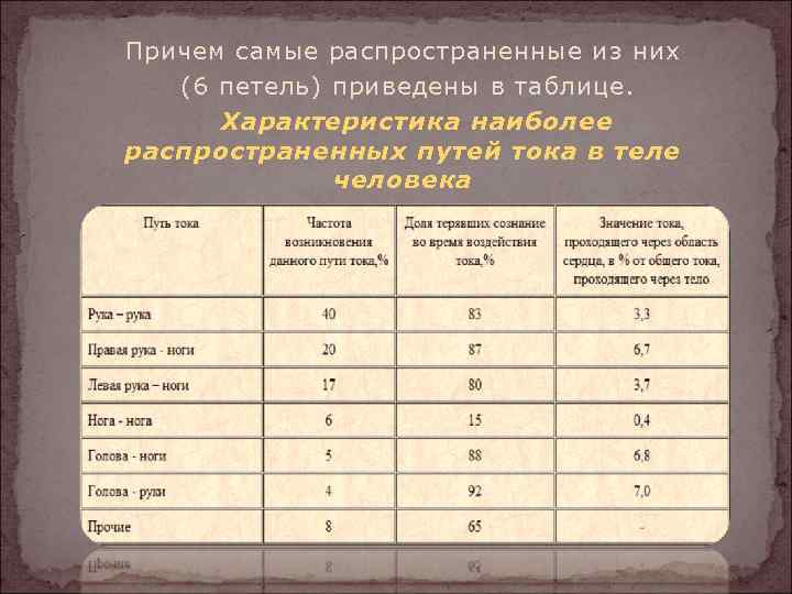 Причем самые распространенные из них (6 петель) приведены в таблице. Характеристика наиболее распространенных путей