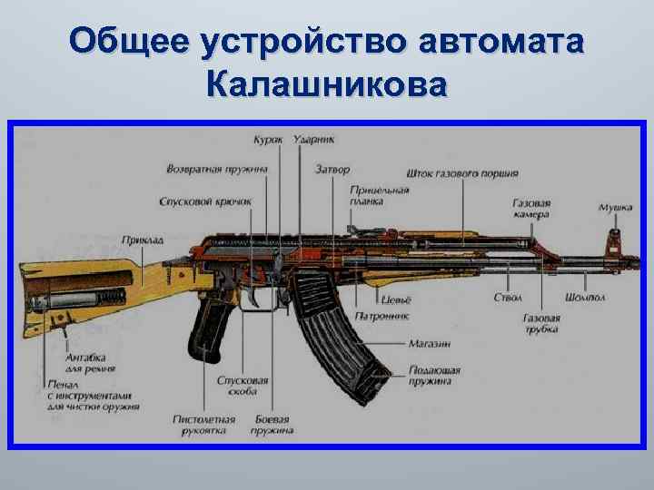 Общее устройство автомата Калашникова 