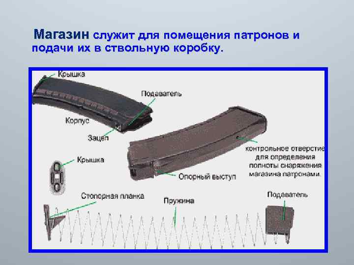  Магазин служит для помещения патронов и подачи их в ствольную коробку. 