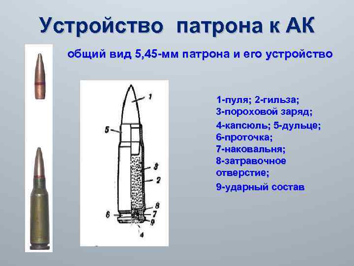 Устройство патрона к АК общий вид 5, 45 -мм патрона и его устройство 1