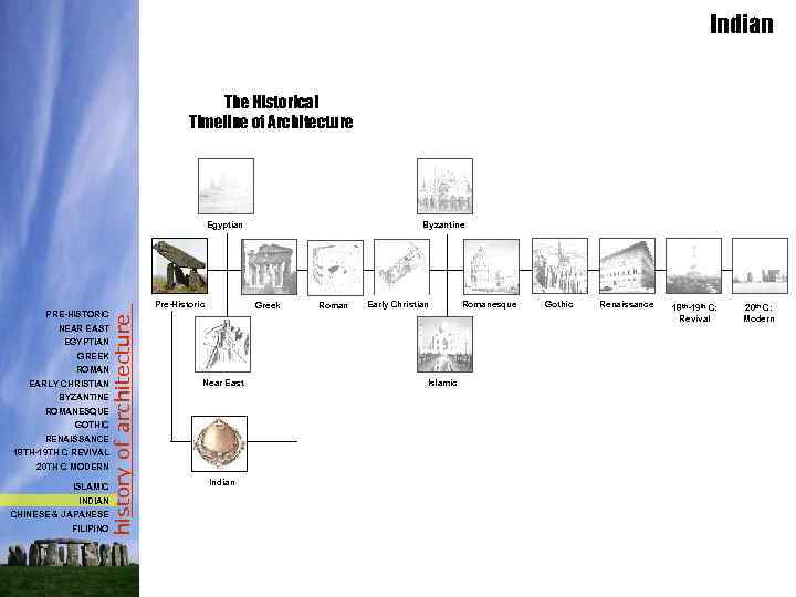 Indian The Historical Timeline of Architecture Egyptian NEAR EAST EGYPTIAN GREEK ROMAN EARLY CHRISTIAN