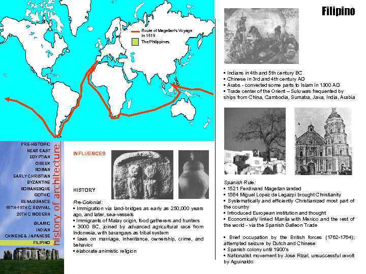 Filipino Route of Magellan’s Voyage In 1519 The Philippines PRE-HISTORIC NEAR EAST EGYPTIAN GREEK