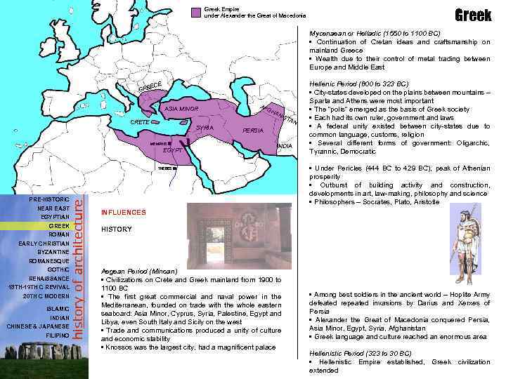 Greek Empire under Alexander the Great of Macedonia Greek Mycenaean or Helladic (1550 to