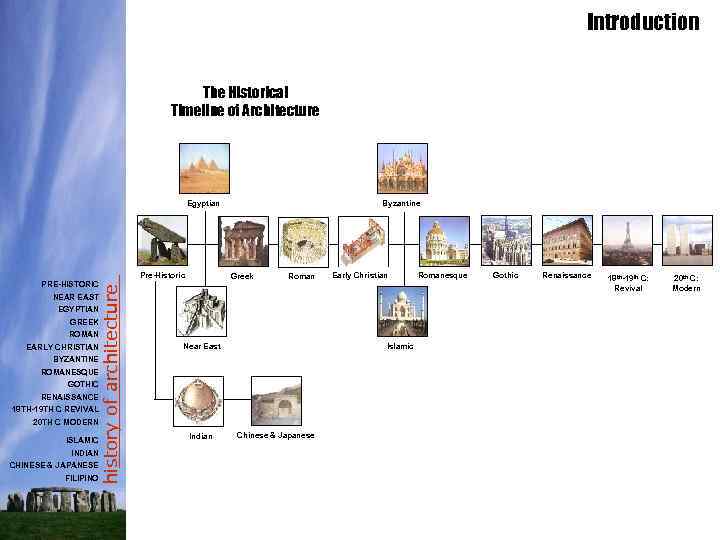 Introduction The Historical Timeline of Architecture Egyptian NEAR EAST EGYPTIAN GREEK ROMAN EARLY CHRISTIAN