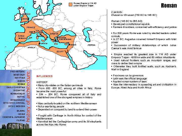 Roman Empire in 114 AD under Emperor Trajan 2 periods: Etuscan or Etruscan (750