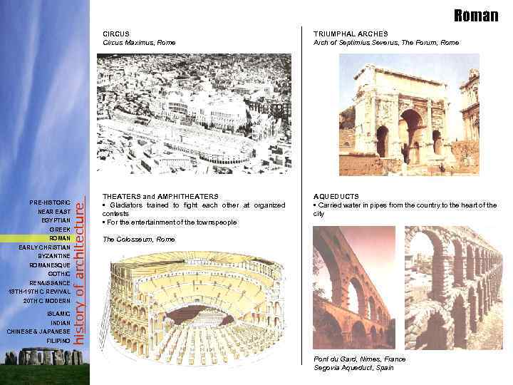 Roman PRE-HISTORIC NEAR EAST EGYPTIAN GREEK ROMAN EARLY CHRISTIAN BYZANTINE ROMANESQUE GOTHIC RENAISSANCE 18