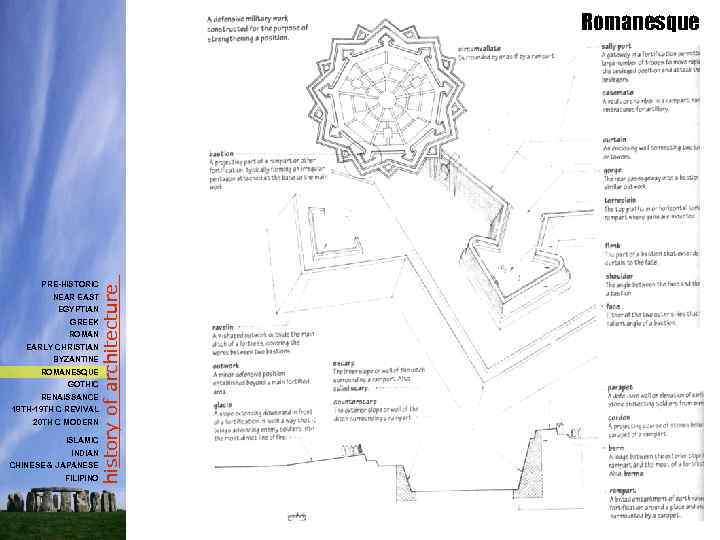 PRE-HISTORIC NEAR EAST EGYPTIAN GREEK ROMAN EARLY CHRISTIAN BYZANTINE ROMANESQUE GOTHIC RENAISSANCE 18 TH-19