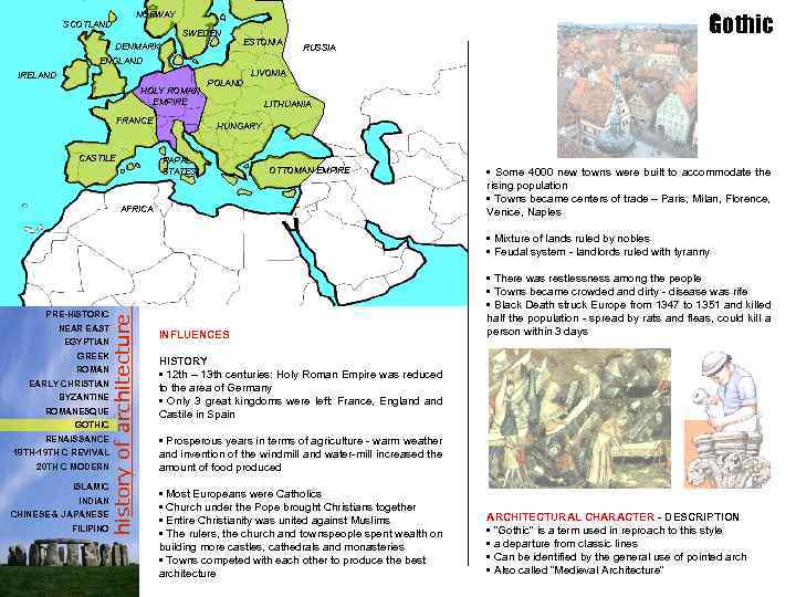Gothic NORWAY SCOTLAND SWEDEN DENMARK ESTONIA RUSSIA ENGLAND LIVONIA IRELAND HOLY ROMAN EMPIRE FRANCE