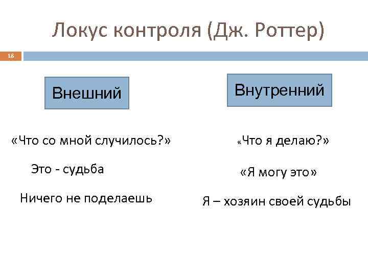 Локус контроля (Дж. Роттер) 18 Внешний «Что со мной случилось? » Это - судьба