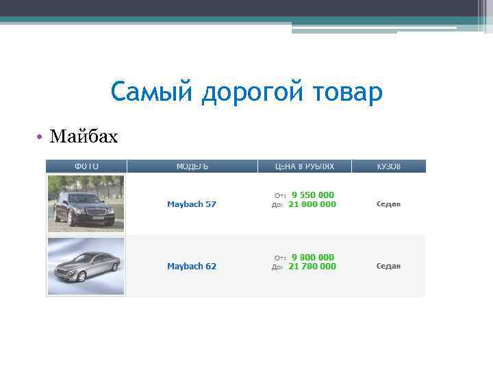 Самый дорогой товар • Майбах 