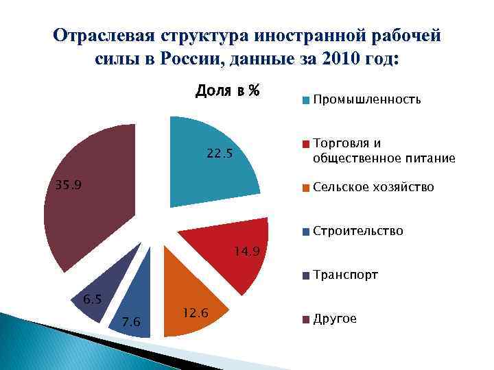 Прокомментируйте схему состав трудовых ресурсов россии в 2012