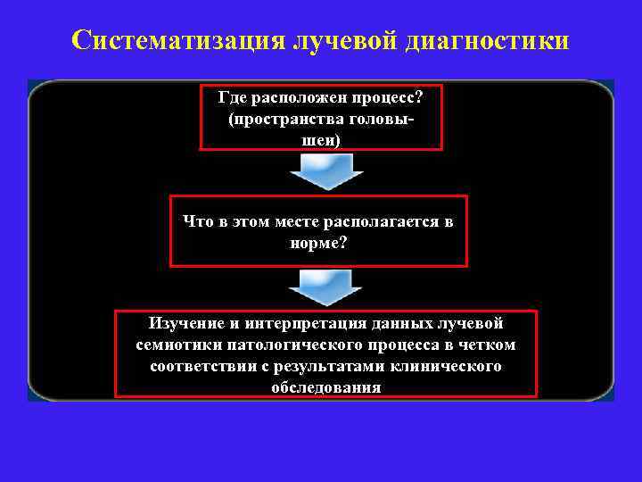 Лучевая диагностика заболеваний головы и шеи презентация