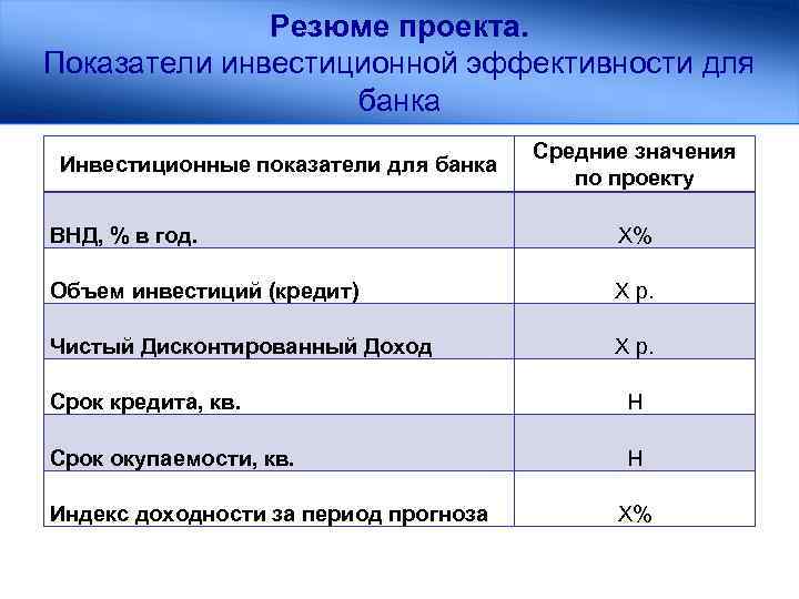 Резюме проекта. Показатели инвестиционной эффективности для банка Инвестиционные показатели для банка Средние значения по