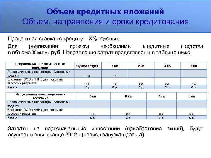 Объем кредитных вложений Объем, направления и сроки кредитования Процентная ставка по кредиту – Х%