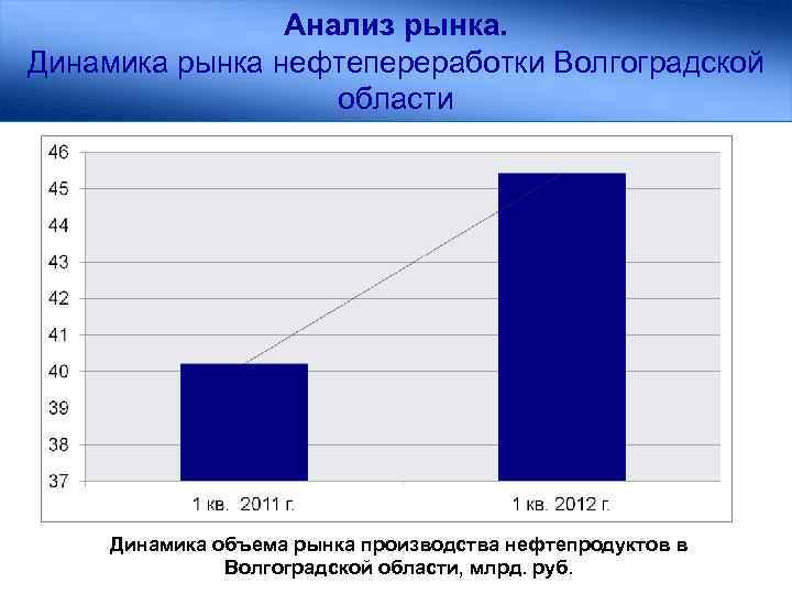 Закрыта область динамика